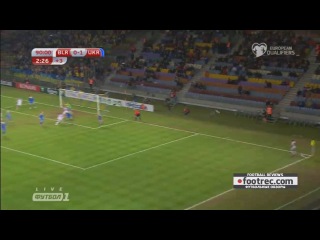 Беларусь - Украина 0:2 видео